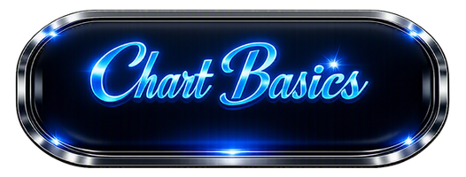 Chart Basics